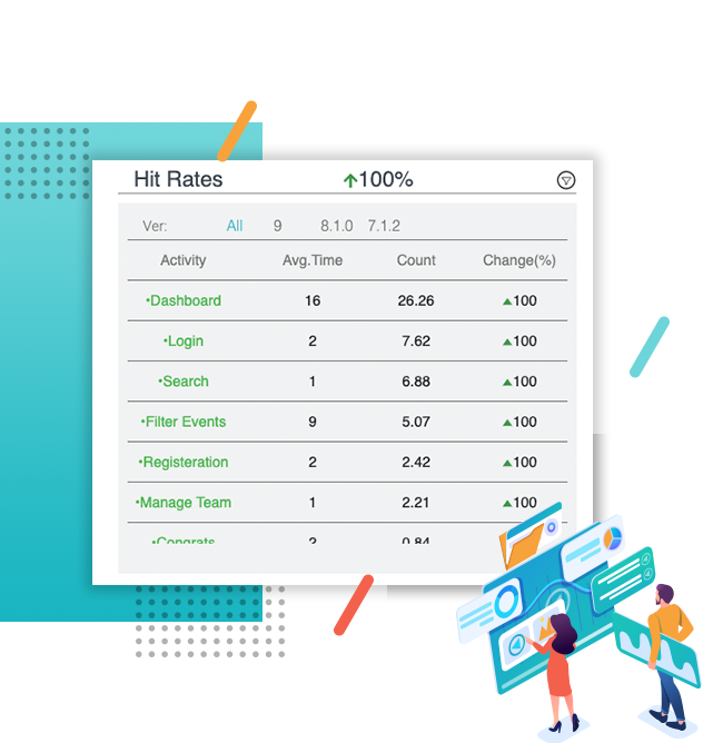 insights on performance