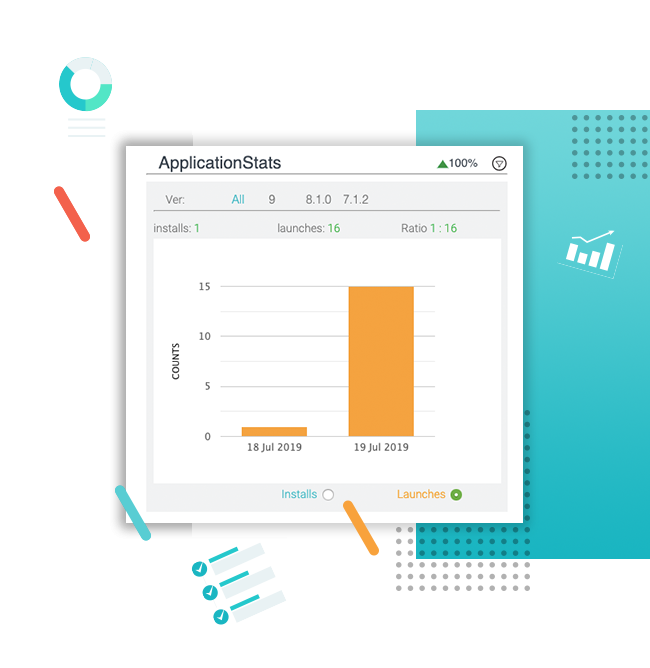 insights on performance report