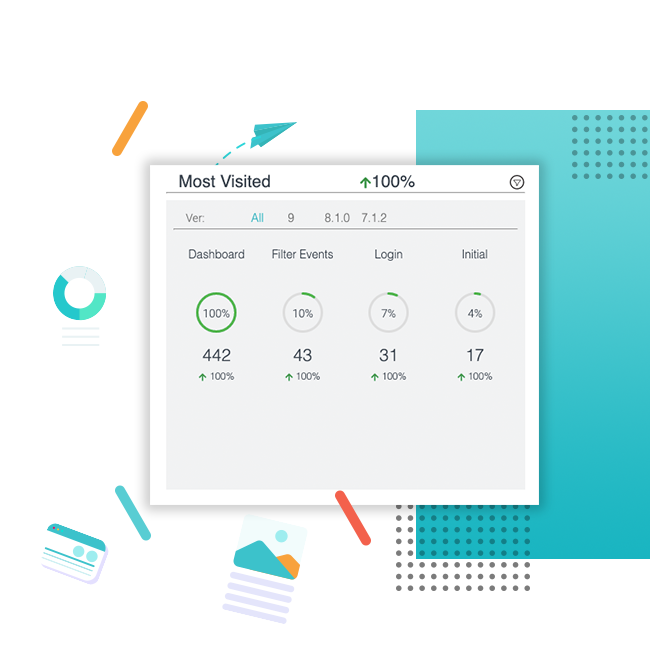 insights on performance